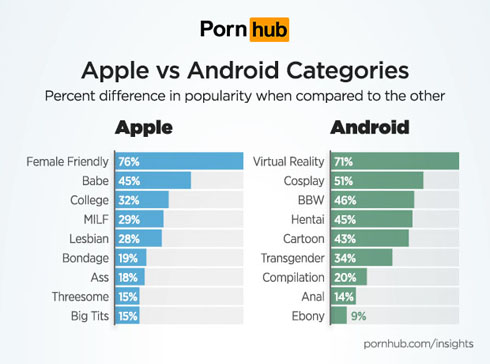 モバイルOS比較
