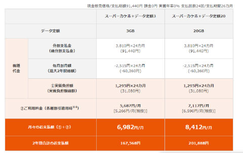iPhone 8 価格 au