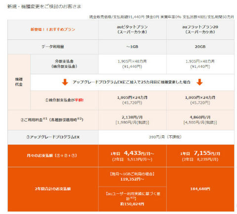 iPhone 8 価格 au