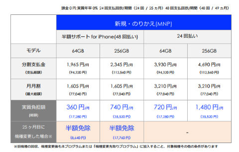 iPhone 8 価格 ソフトバンク
