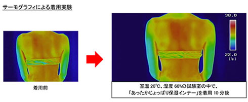 着用実験の様子　着用後の方が少し温度が高い