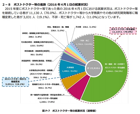 山中伸弥　iPS細胞　ノーベル賞　ポスドク問題