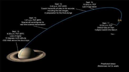 NASA 土星 写真 カッシーニ 最後