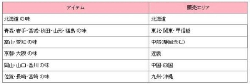 ポテトチップス 47都道府県 ラブジャパン プロジェクト