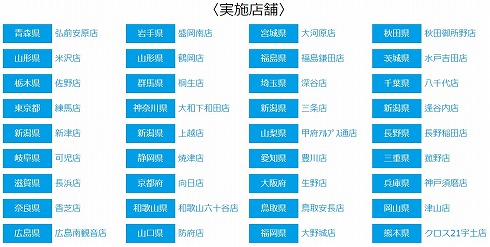 かっぱ寿司新食べ放題