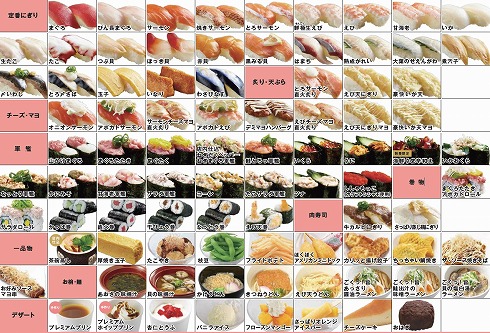 かっぱ寿司新食べ放題