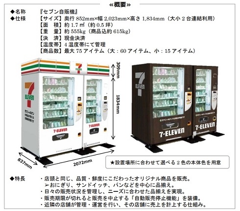 セブン-イレブン　セブンイレブン