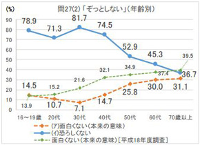 「さわり」「ぞっとしない」「足をすくわれる」などで本来とは違う使い方