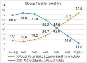 「さわり」「ぞっとしない」「足をすくわれる」などで本来とは違う使い方
