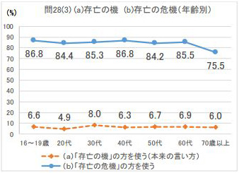 「さわり」「ぞっとしない」「足をすくわれる」などで本来とは違う使い方