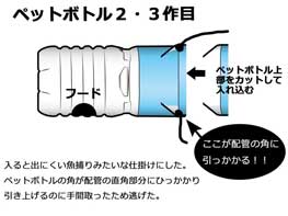 排水溝 子猫 救出 ペットボトル