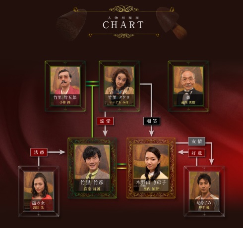 きのこの山 たけのこの里 戦争 きの子と竹彦