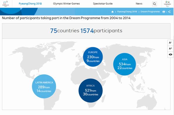 平昌　五輪　サイト　地図　日本　無い