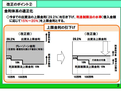 法律改正の説明図