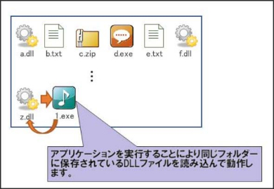 Windows アプリケーション DLL 読み込み 脆弱性 注意喚起