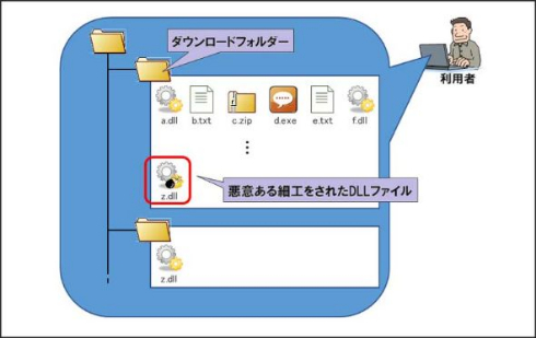 Windows アプリケーション DLL 読み込み 脆弱性 注意喚起