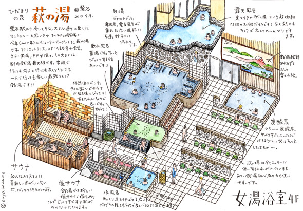 萩の湯 鶯谷 銭湯 交互浴