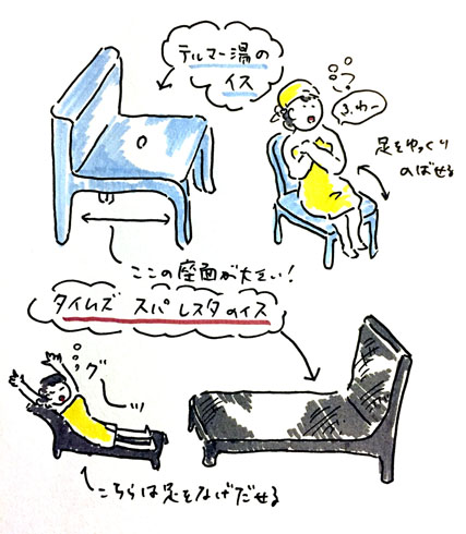 萩の湯 鶯谷 銭湯 交互浴