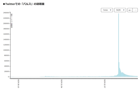 天空の城ラピュタ バルス 