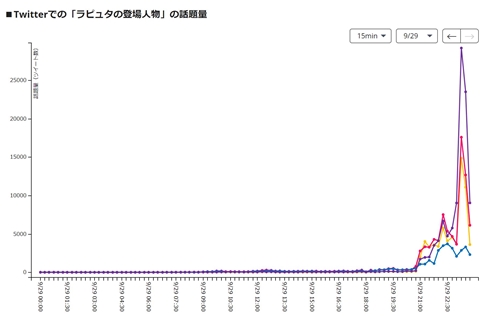 天空の城ラピュタ バルス 