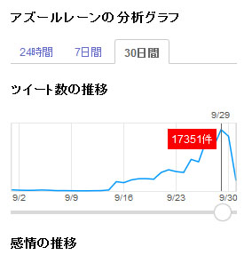 アズールレーン