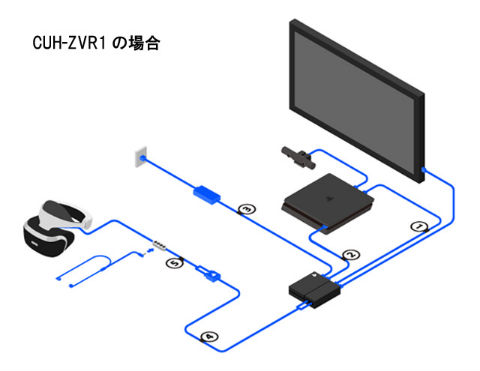 PlayStation VR」に新モデル HDR映像のパススルーに対応 | ねとらぼ