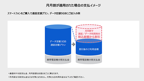 ソフトバンク Softbank 誤請求 月月割
