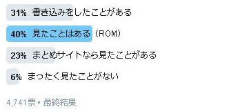 「2ちゃんねる（現5ちゃんねる）の利用実態アンケート