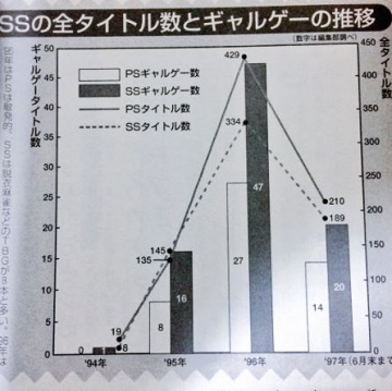 セガサターンの美少女ゲーム