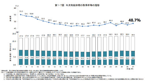 過労死白書