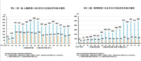 過労死白書