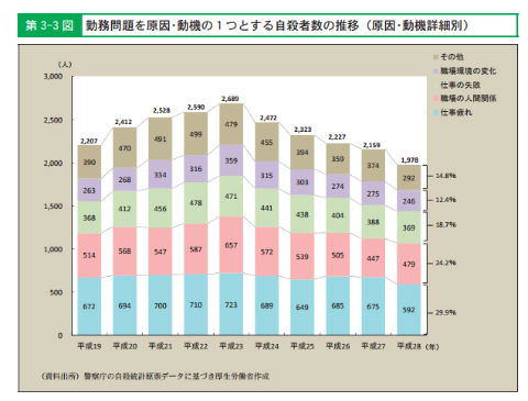 過労死白書