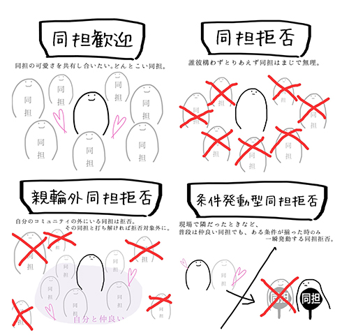 ジャニーズ 推し 同担 同担拒否