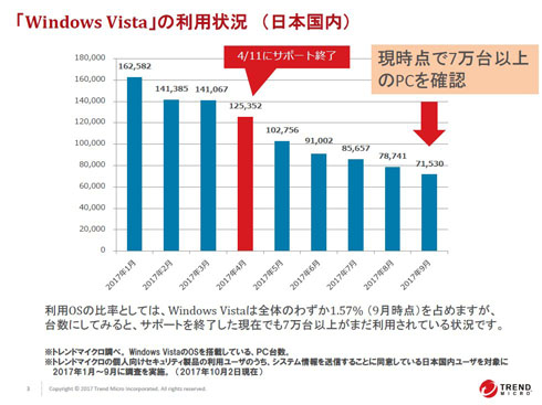 トレンドマイクロ 調査 Office 2007