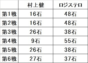 オセロ村上健インタビュー