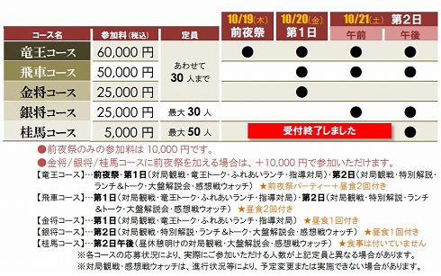 竜王戦プレミアム