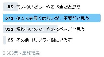 「FF外から失礼します」Twitterユーザーはどう思っている？