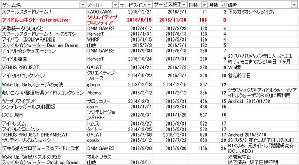 終幕彼女（エンドロール）