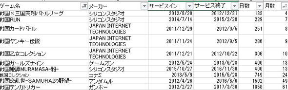 終幕彼女（エンドロール）