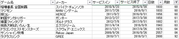 終幕彼女（エンドロール）