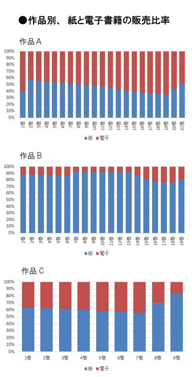 コミックビーム100 インタビュー