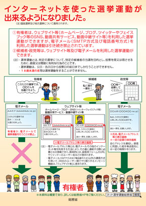 ネット選挙のチラシ表