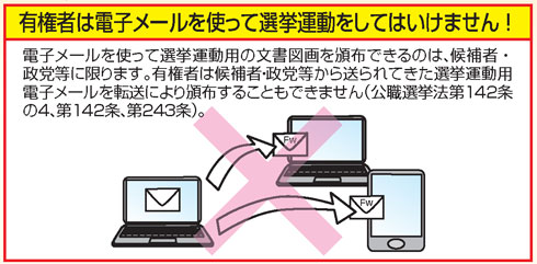 電子メール禁止の説明図