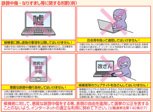誹謗中傷に関する禁止事項