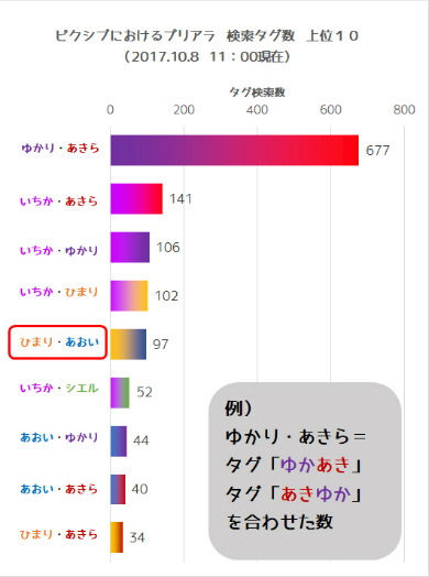 キラキラ☆プリキュアアラモード