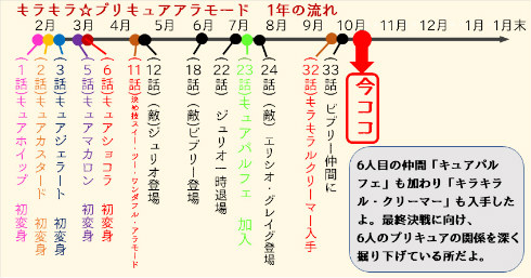 キラキラ☆プリキュアアラモード