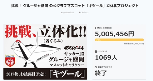 キヅール グルージャ盛岡 CAMPFIRE サッカー Jリーグ マスコット