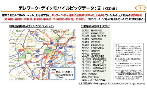 テレワーク・デイ プロジェクト 総務省 結果
