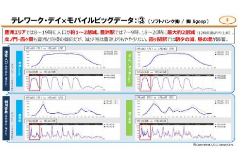 テレワーク・デイ プロジェクト 総務省 結果