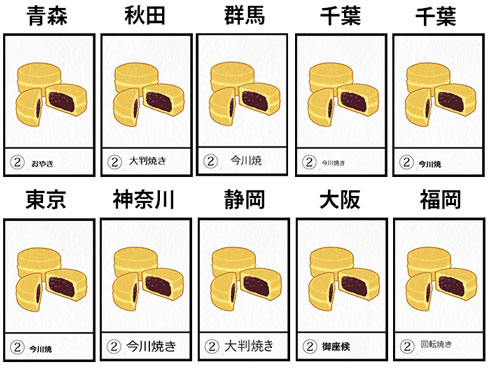 丸い焼菓子の名称